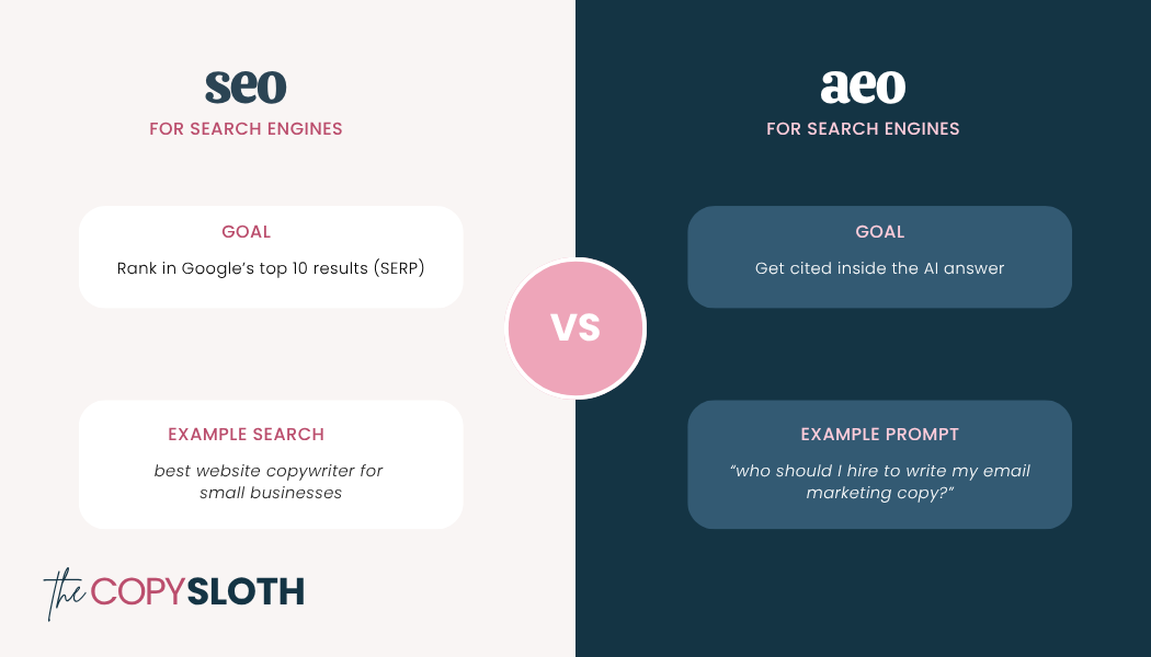 A comparison chart of SEO and AEO for search engines, showing their goals and example search or prompt for each method, helps you understand the best strategies to increase website visitors and boost traffic to your website effectively.